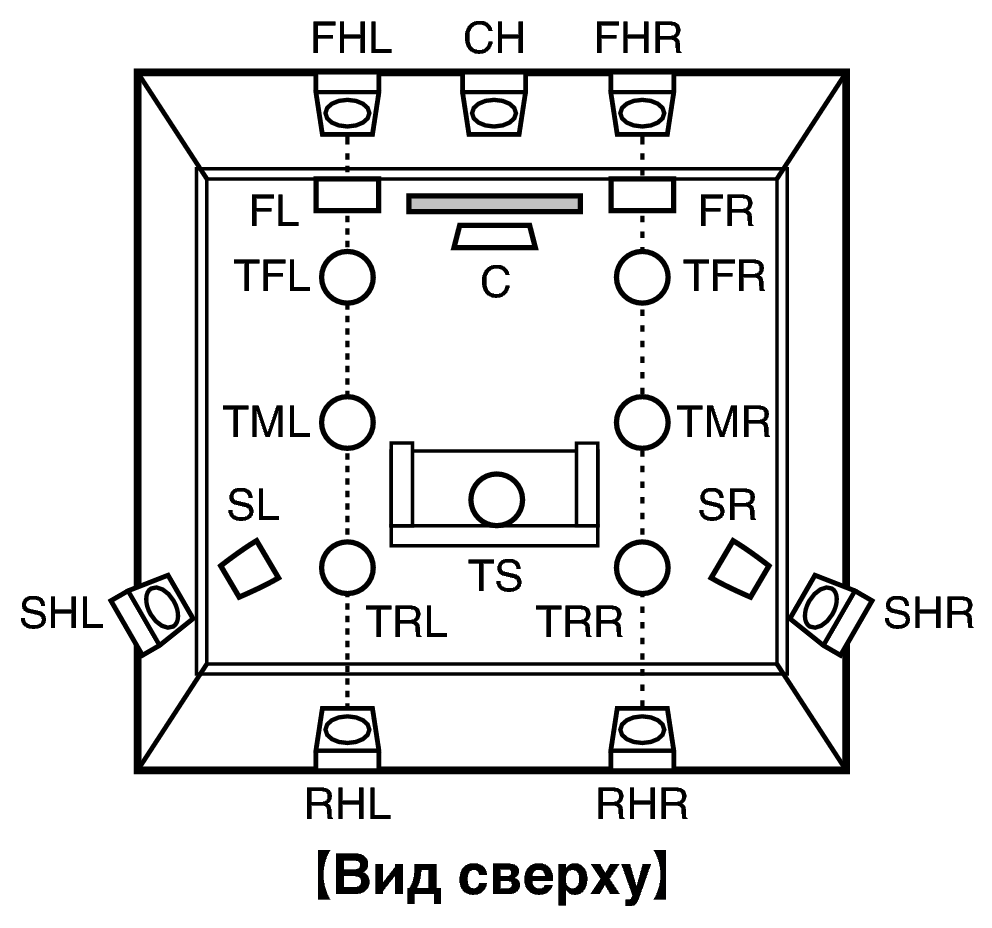 Pict SP Layout Top AV10